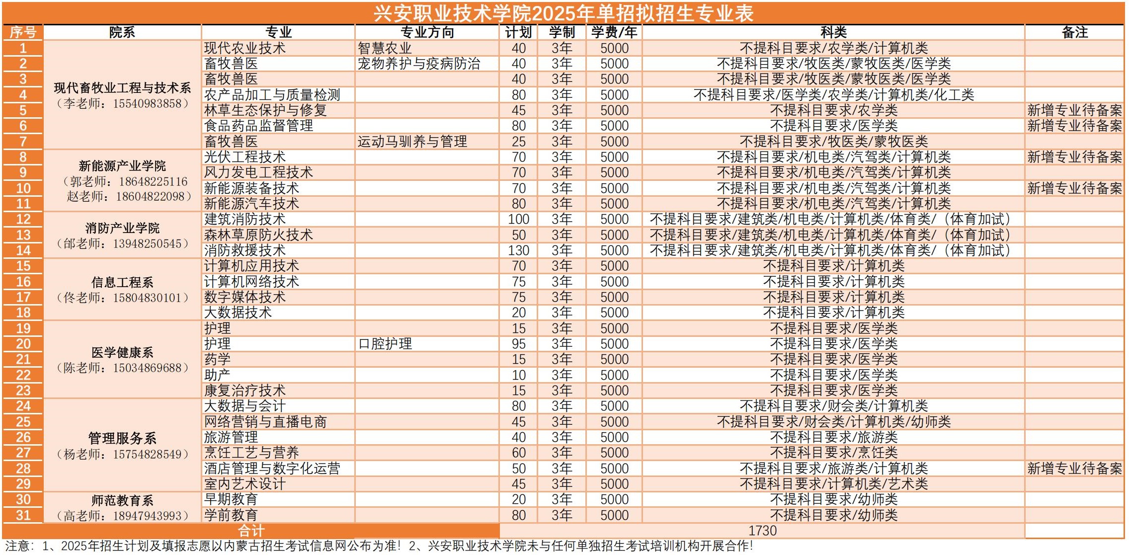 25年单招计划1_00.jpg